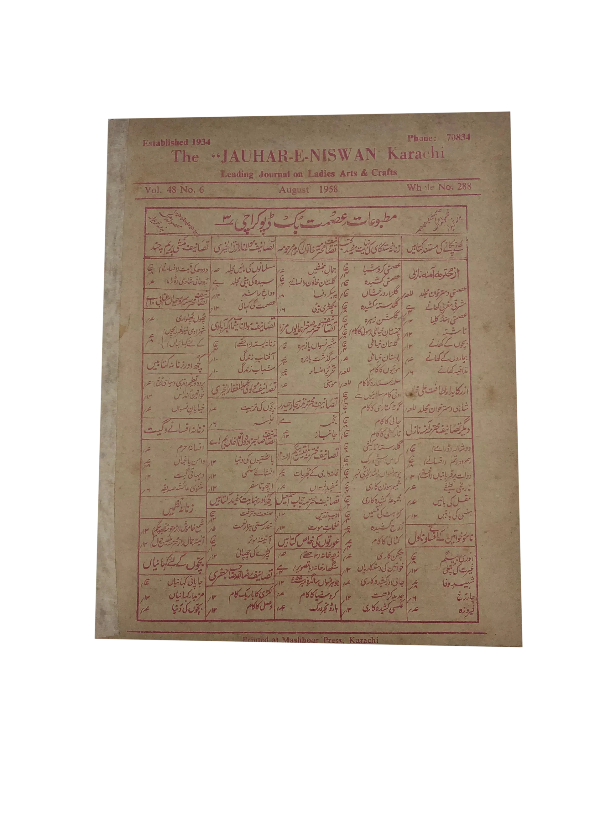 47 Issues of Jauhar-e-Niswan (1956-1960, Urdu) - KHAJISTAN™