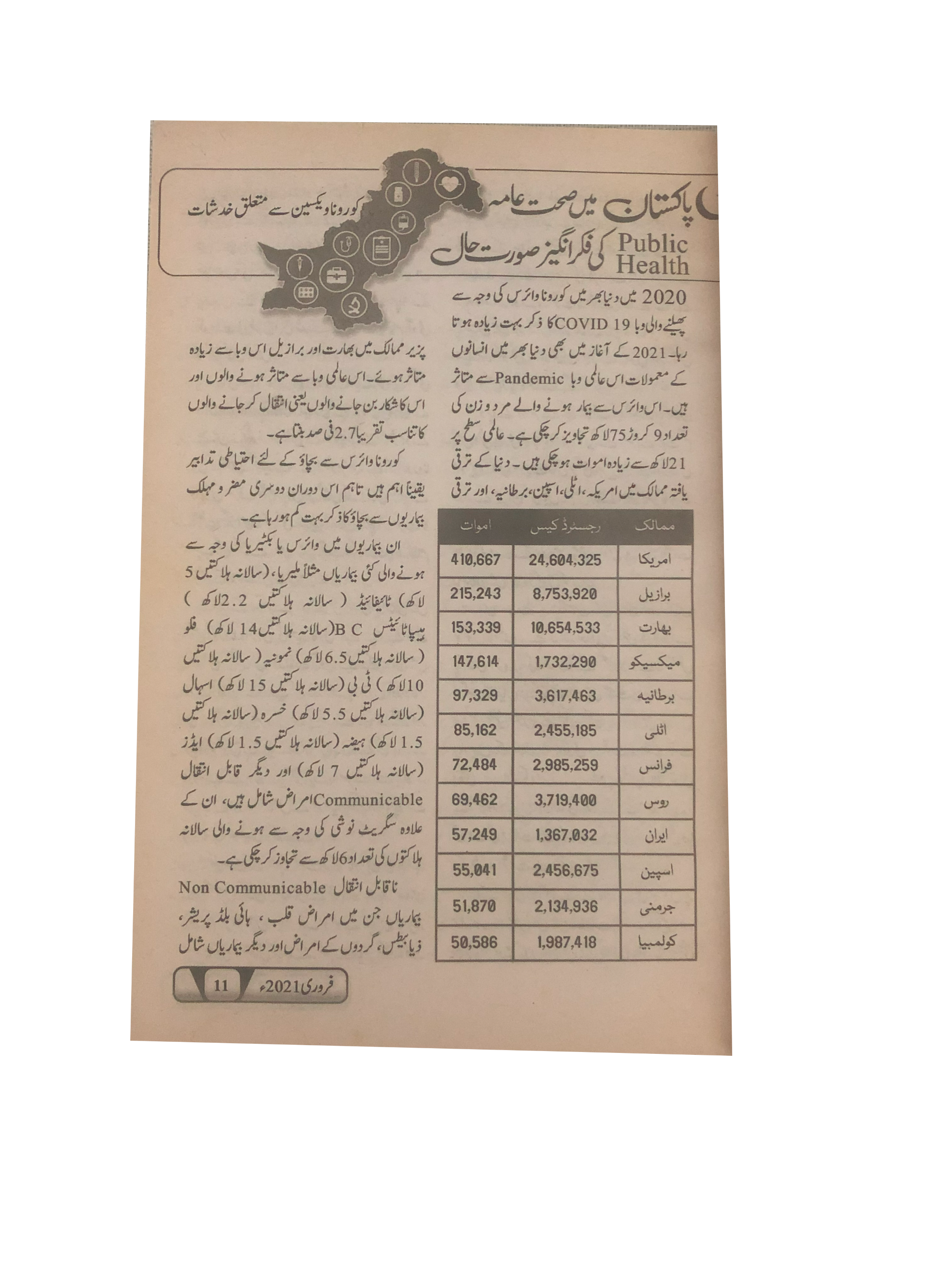 58 Issues of Monthly Roohani Digest, Karachi (1990-2023, Urdu)