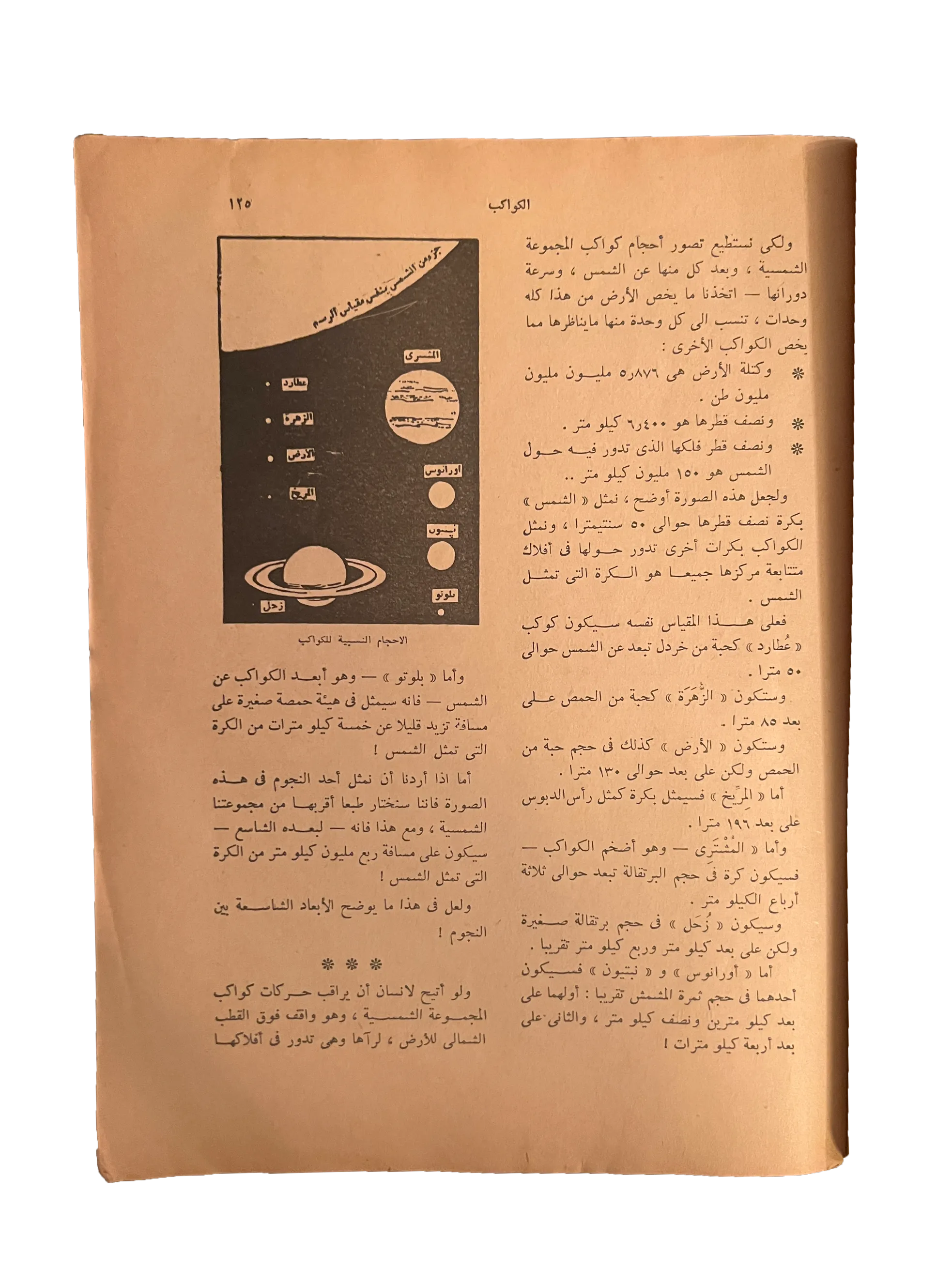 5 Issues of Kitab Al-Sha'ab (1959-60, Arabic)