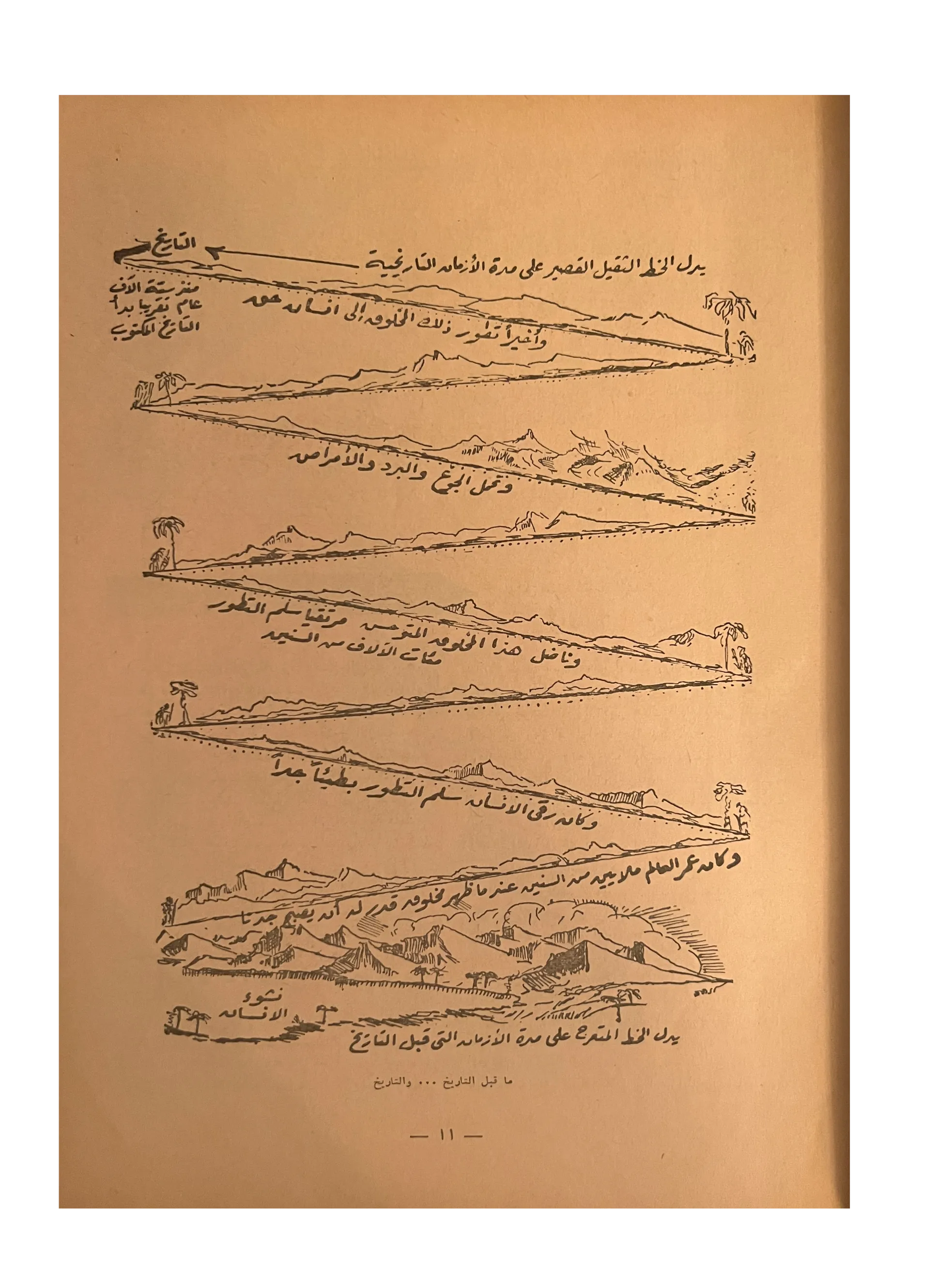 5 Issues of Kitab Al-Sha'ab (1959-60, Arabic)