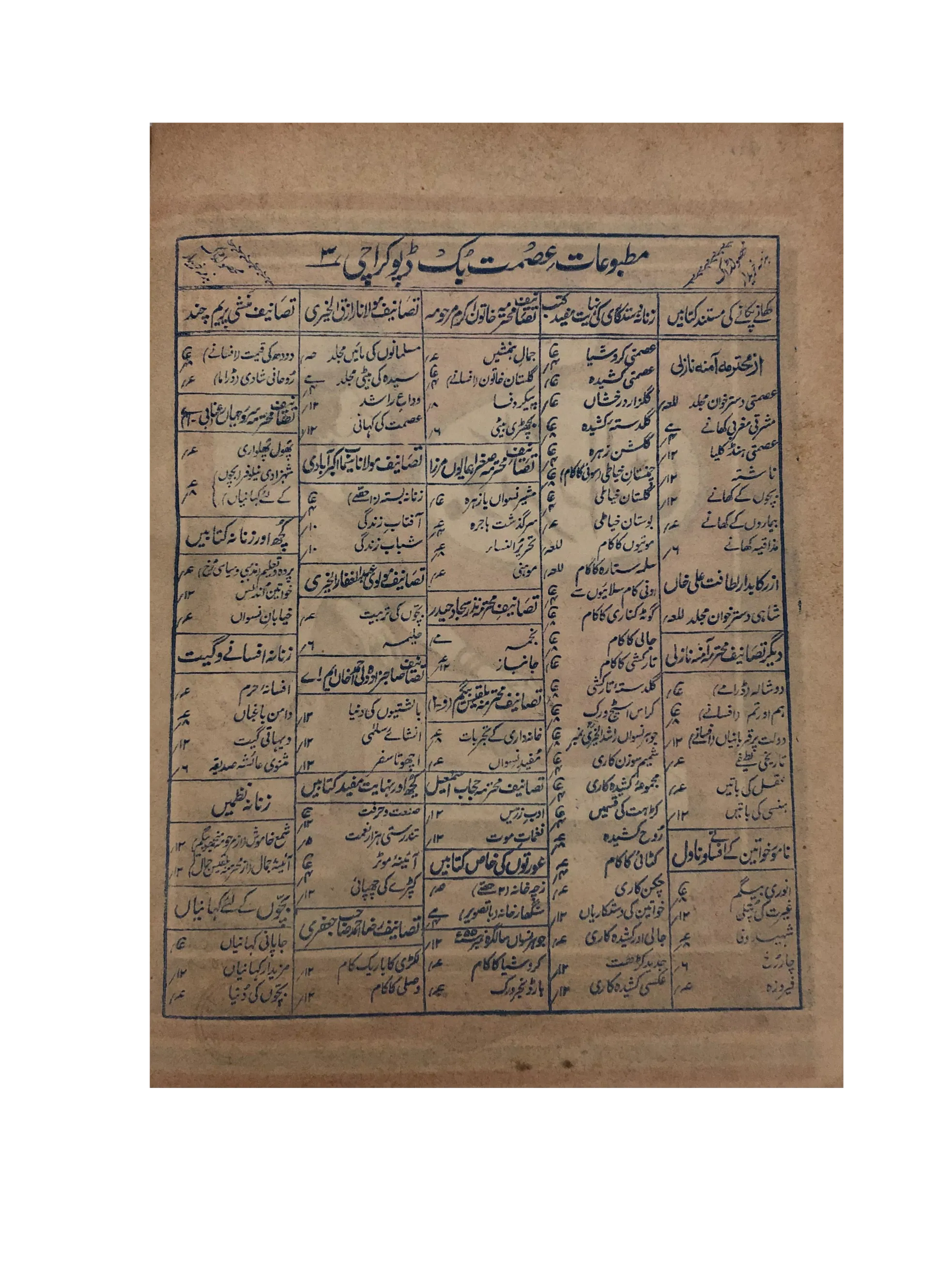 47 Issues of Jauhar-e-Niswan (1956-1960, Urdu)