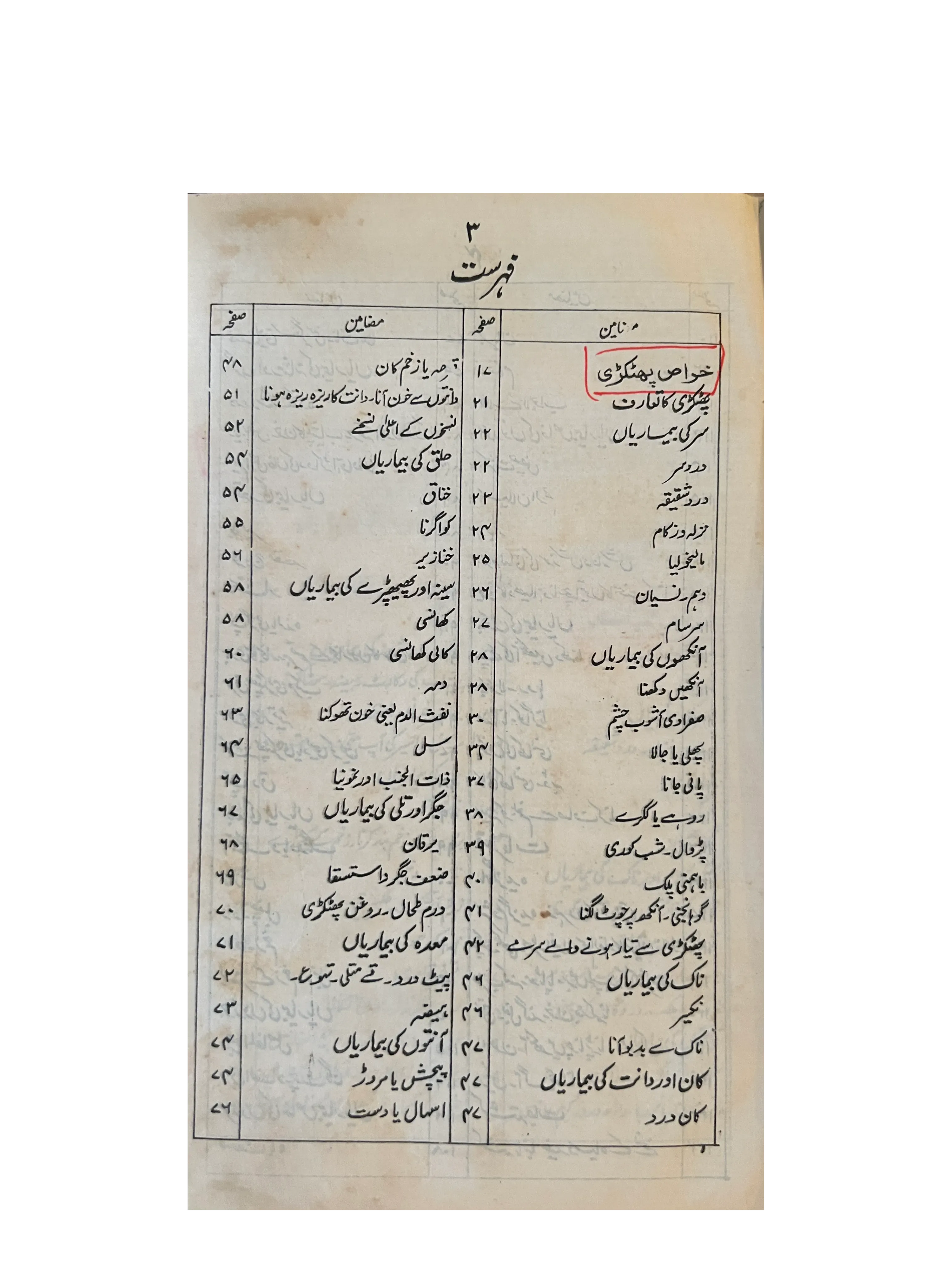 Gharailu Ashya ke Khawas (The Properties of Household Items) - KHAJISTAN™