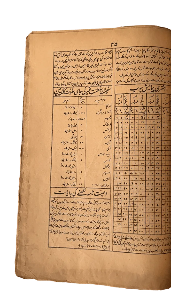 Shia Almanac (Jantri) – 1894, India - KHAJISTAN™