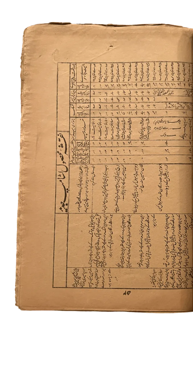 Shia Almanac (Jantri) – 1894, India - KHAJISTAN™