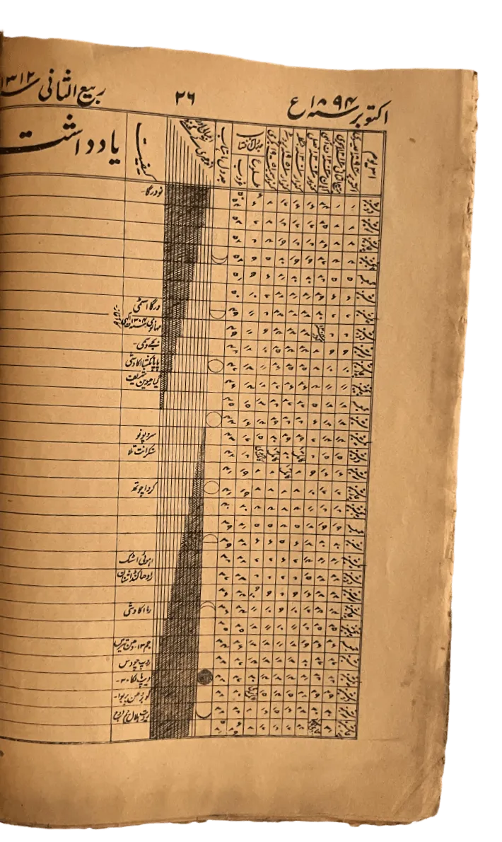 Shia Almanac (Jantri) – 1894, India - KHAJISTAN™